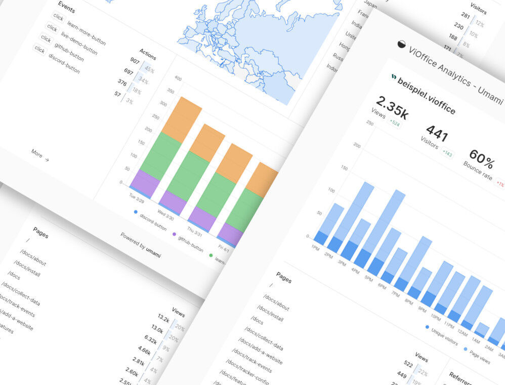 ViOffice Analytics Dashboard